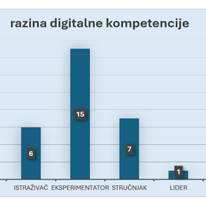 Selfie za učitelje