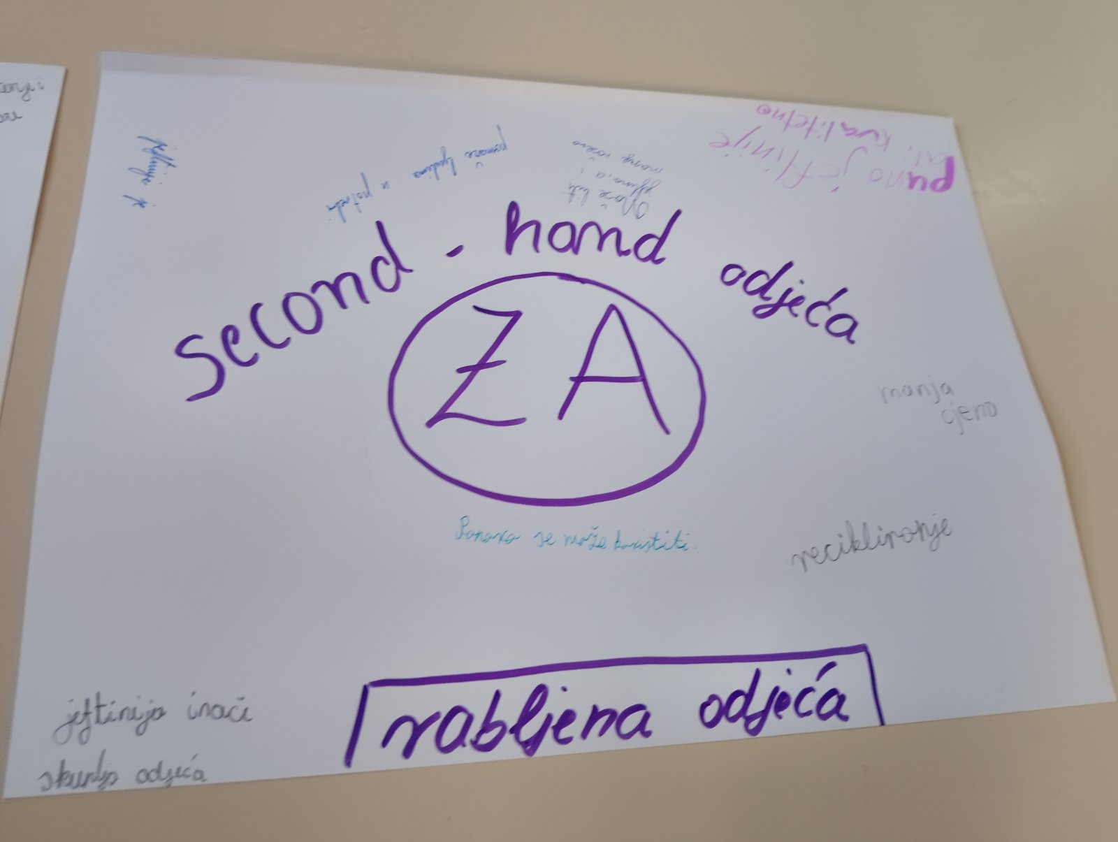 Što učenici misle o trgovini rabljene odjeće?